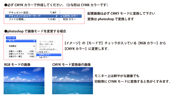 CMYKモード