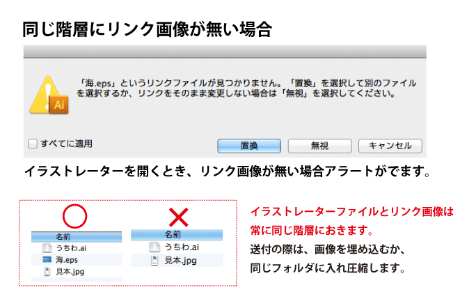 リンク画像がない場合